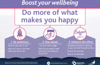 Boost Your Wellbeing - Do more of what makes you happy 
