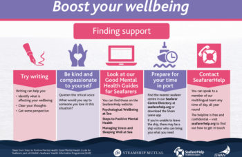 Boost Your Wellbeing - Finding support 