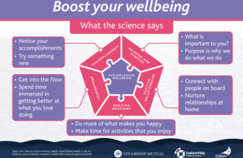 Boost Your Wellbeing - What the science says 