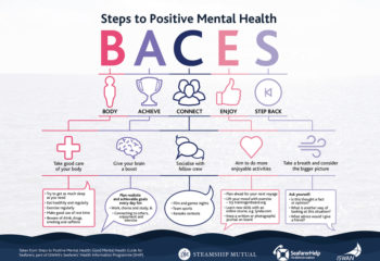 Steps to Positive Mental Health - BACES 