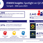 ISWAN Insights Spotlight on Q2 2023